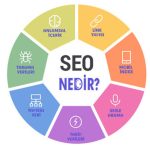 SEO Nedir Nasıl Yapılır ?